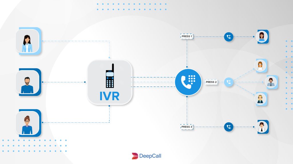  IVR system working