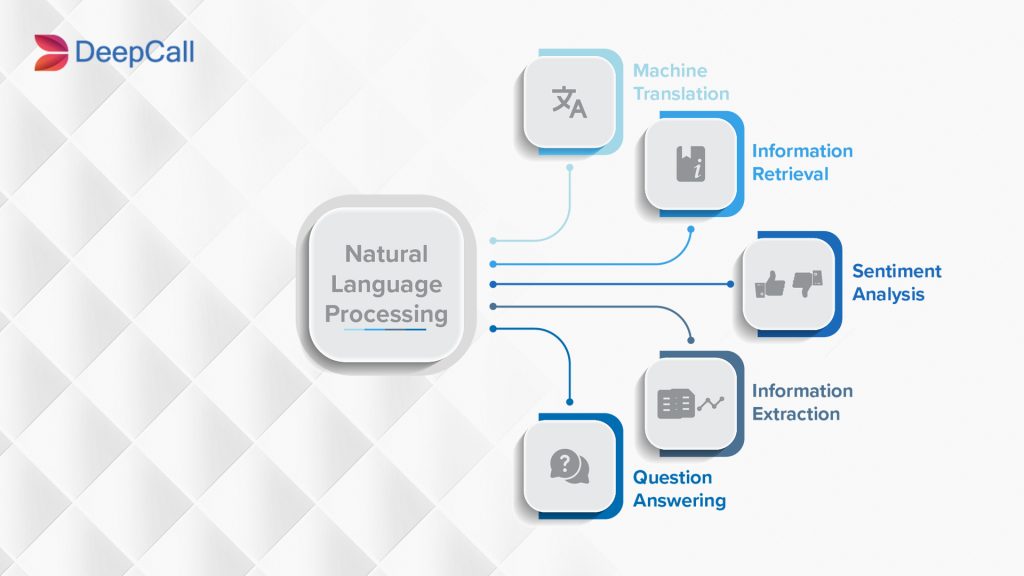 NLP-enabled IVR call center solution